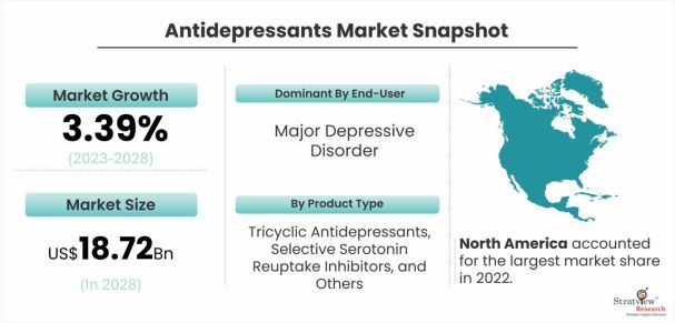 Antidepressants-Market-Dynamics